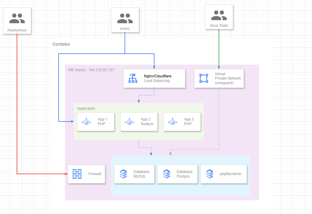 System Architecture Diagram